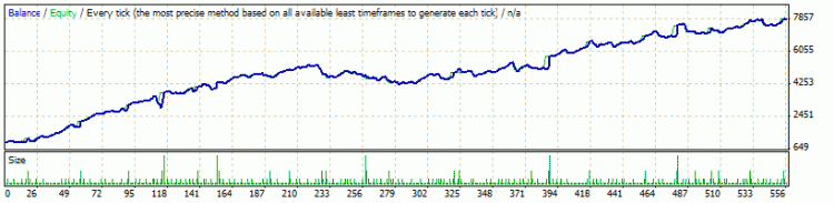 Batman V1.0 - expert for MetaTrader 4