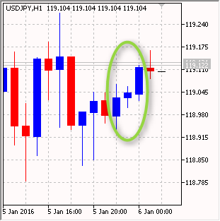 NUp1Down - expert for MetaTrader 5