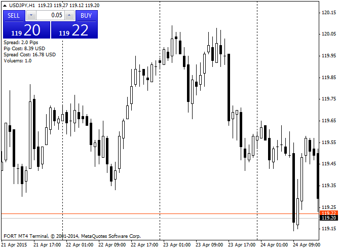 Spread and Pip Cost Checker - script for MetaTrader 4