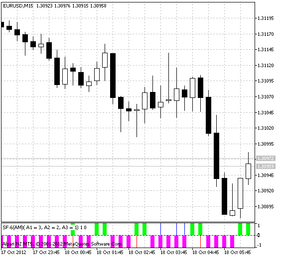 SF-6(AM) - indicator for MetaTrader 5