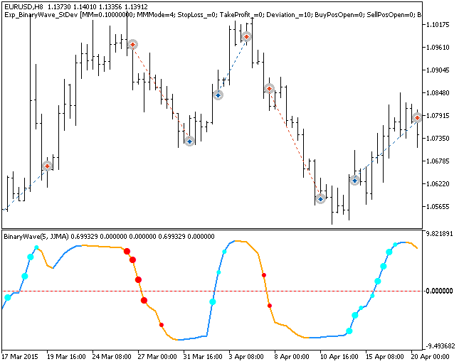 Exp_BinaryWave_StDev - MetaTrader 5 专家