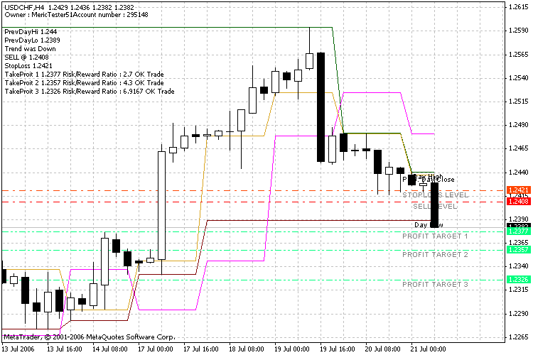 FiboCalc - MetaTrader 4脚本