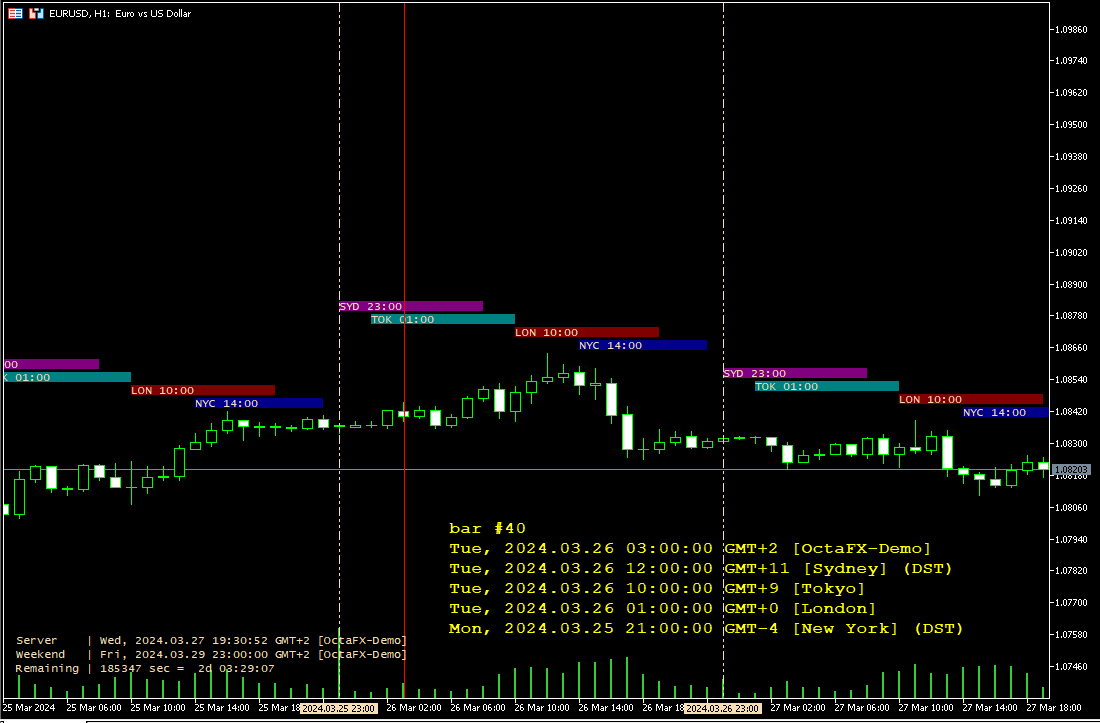 iForexSessions - indicator for MetaTrader 5