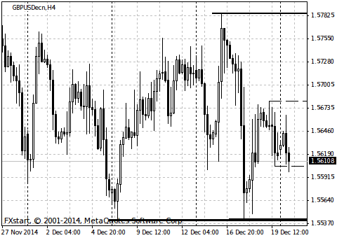 Extremums - script for MetaTrader 4