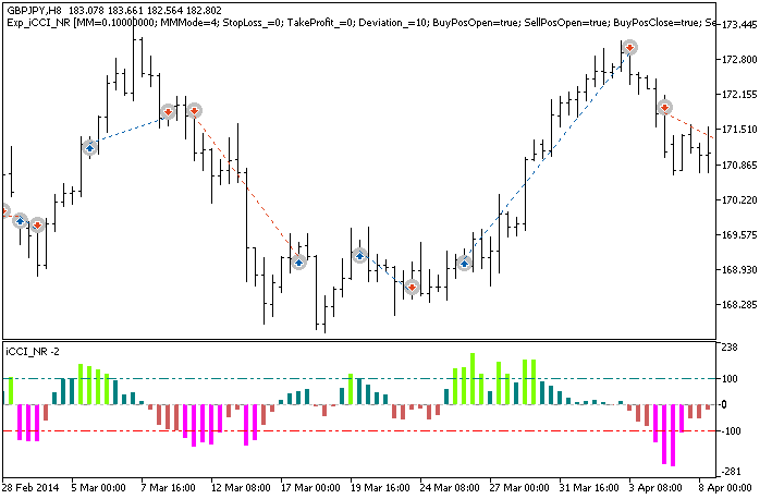 Exp_iCCI_NR - expert for MetaTrader 5