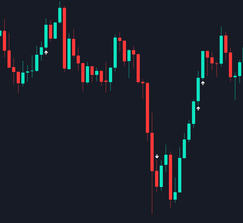 Six Soldiers - indicator for MetaTrader 5