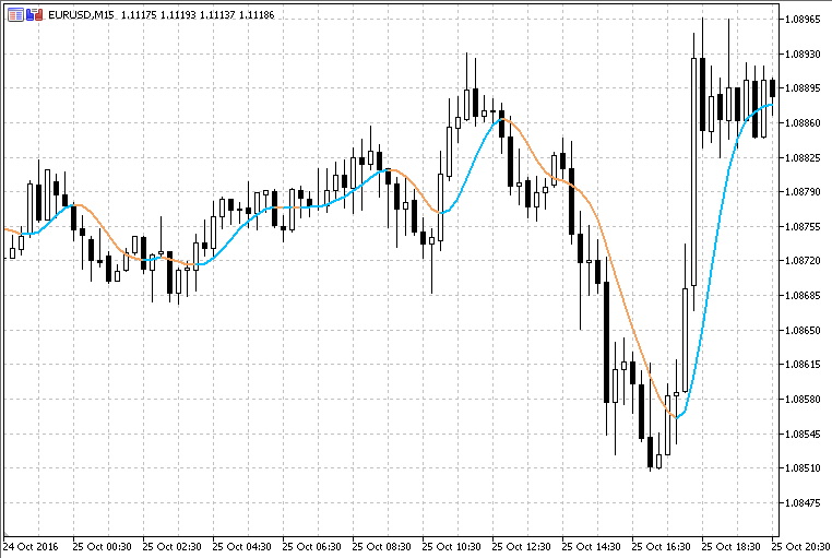 ALMA 2.0 - MetaTrader 5脚本