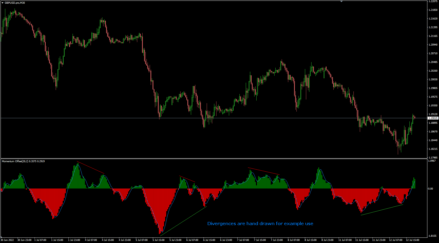 Momentum offset histo - indicator for MetaTrader 4