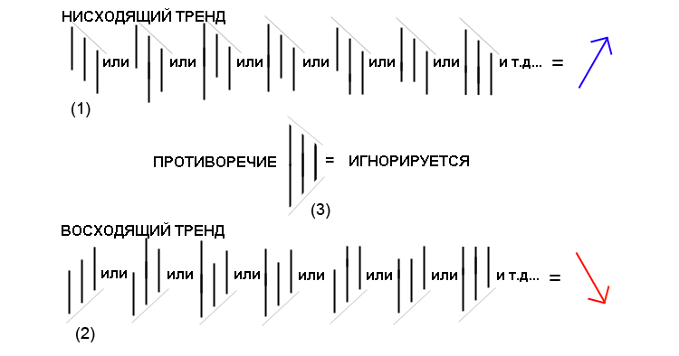 Trend RDS - expert for MetaTrader 5