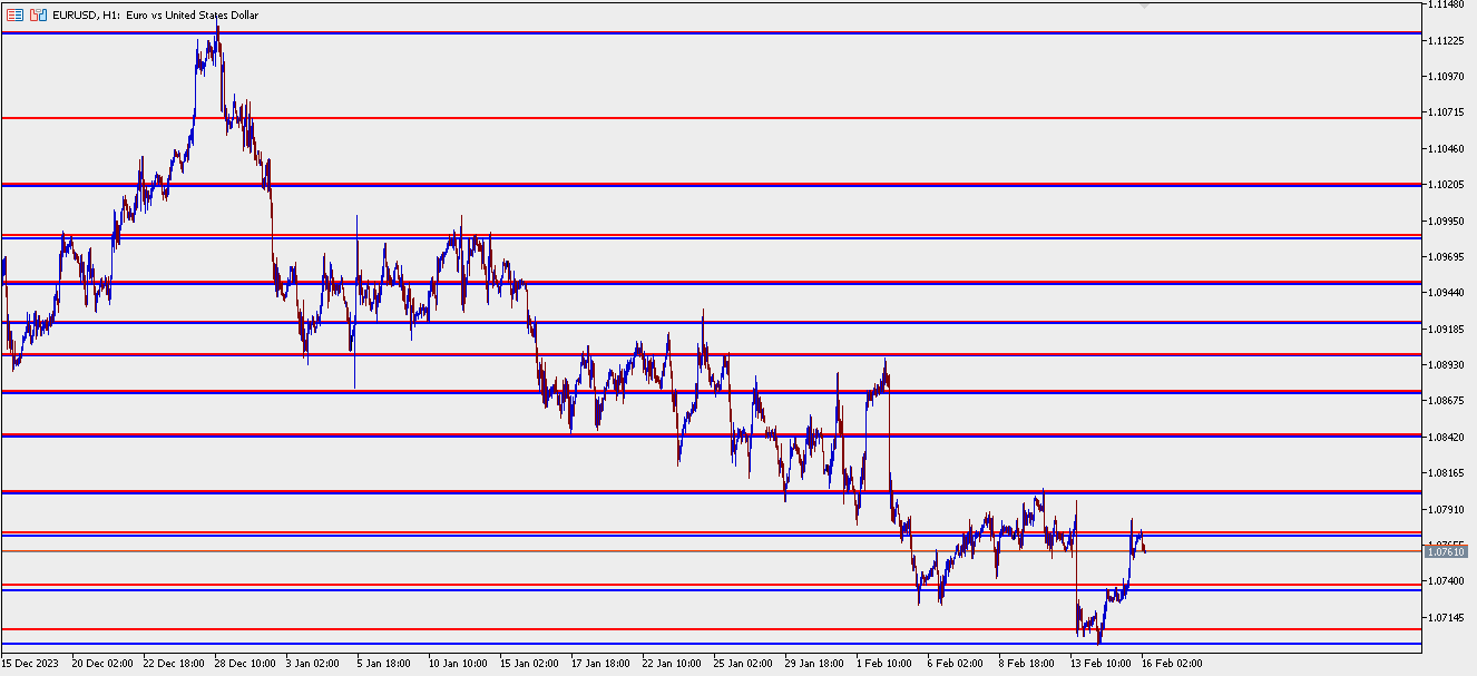 Strong Historical Levels - indicator for MetaTrader 5