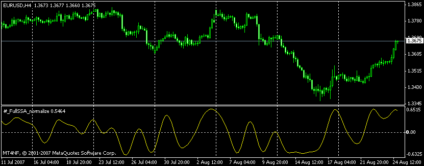 Library of functions for singular transformation - library for MetaTrader 4