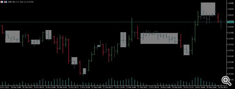 Ranging Market Detector - indicator for MetaTrader 5