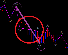 ZigZag based on VininI_FractalsTrend - indicator for MetaTrader 5