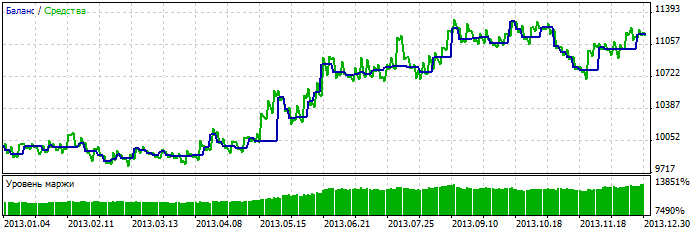 Exp_HighsLowsSignal - expert for MetaTrader 5