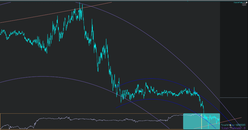 Channels - indicator for MetaTrader 4