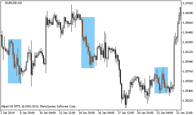 i-DayOfWeek - MetaTrader 5脚本