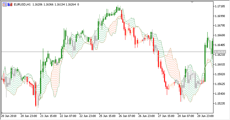LBR_Paint_Bars - MetaTrader 5脚本