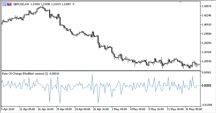 ROCX - indicator for MetaTrader 5