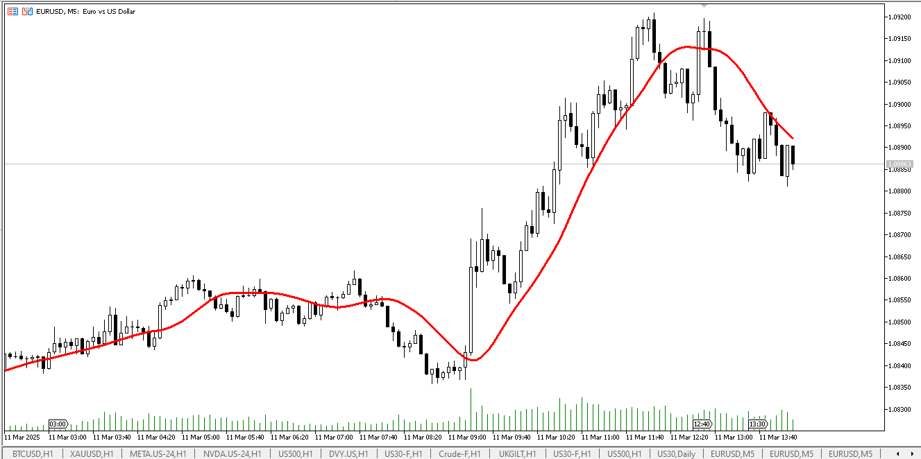 T3 移动平均线 - MetaTrader 5脚本