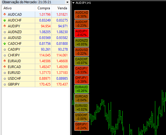 Heatmaps, color gradients and scales in MQL5 - indicator for MetaTrader 5