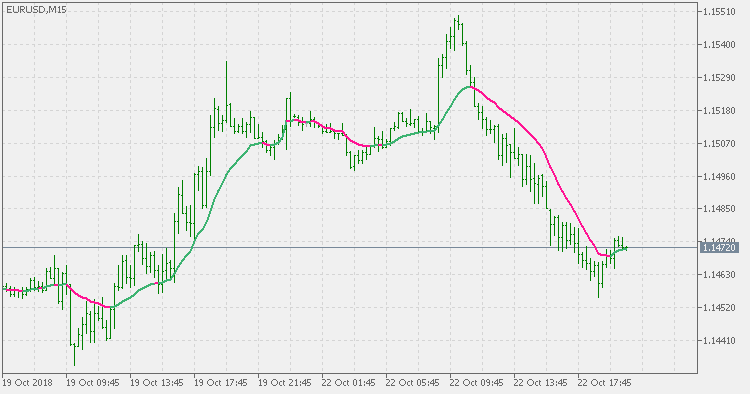 标准差比率自适应 EMA - MetaTrader 5脚本