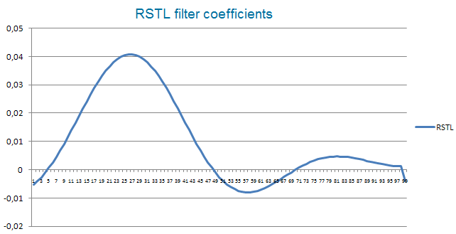 RSTL - indicator for MetaTrader 5