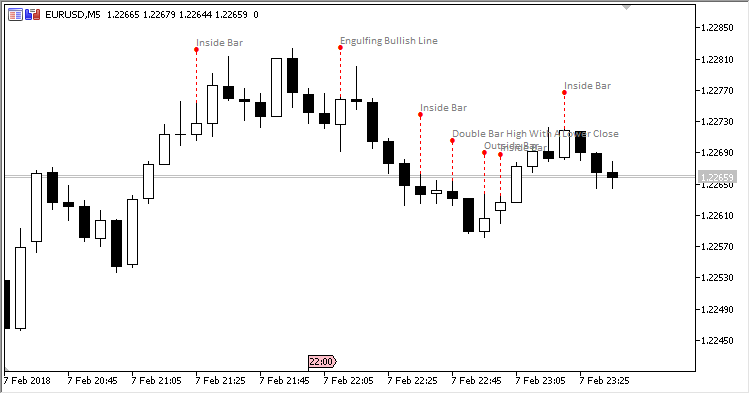Patterns - indicator for MetaTrader 5