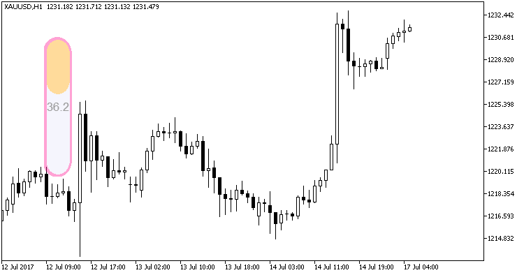 BarTimerCLineRoundedVertical - indicator for MetaTrader 5
