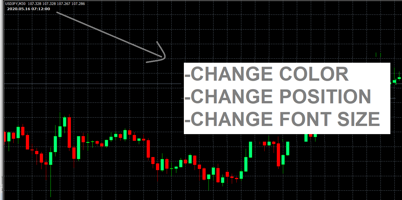 图表上的 GMT 时间 - MetaTrader 4脚本