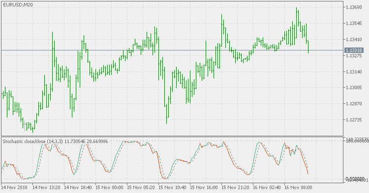 Stochastic extended - indicator for MetaTrader 5