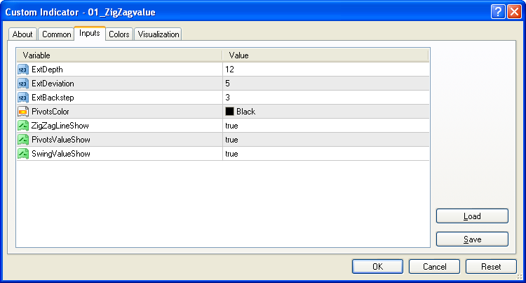 KNJ ZigZag with Value - indicator for MetaTrader 4