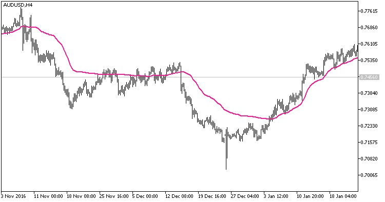 EMAVFS - MetaTrader 5脚本