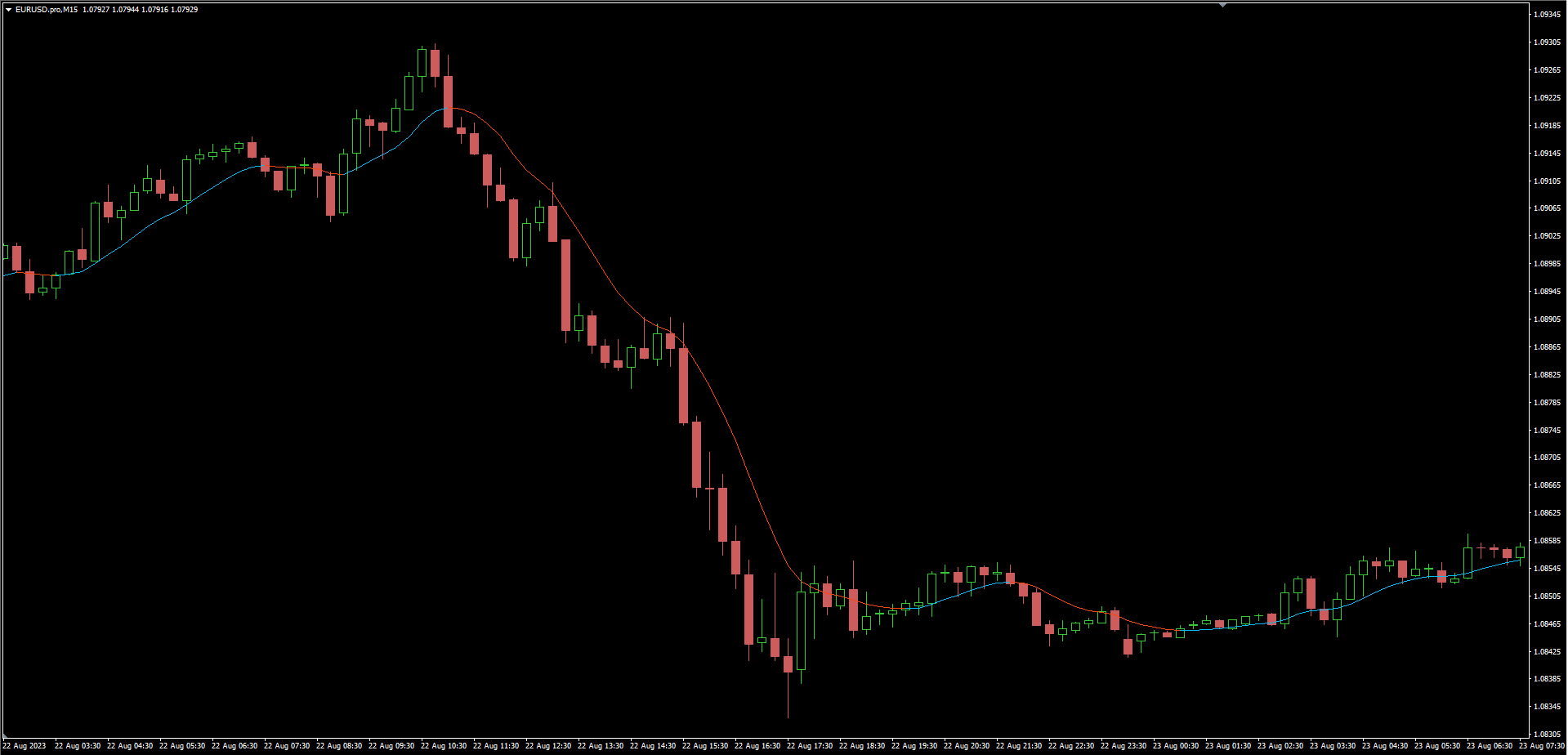 高斯低滞后滤波器 - MetaTrader 4脚本