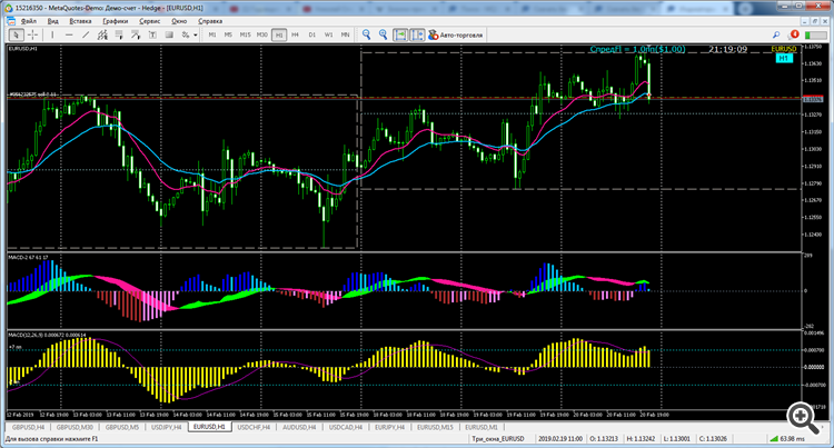 MACD-2 - indicator for MetaTrader 5