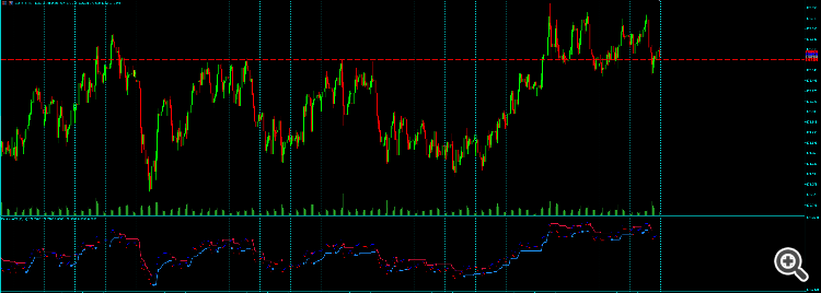 Renko_Subwindow_ATRTrend - indicator for MetaTrader 5