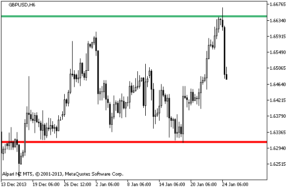 NxBreakout - MetaTrader 5脚本