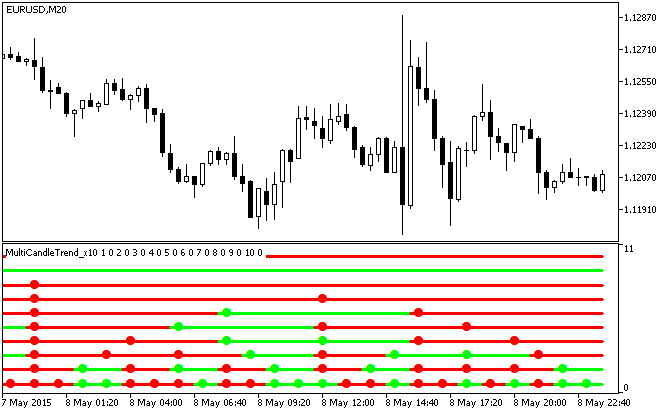 MultiCandleTrend_x10 - MetaTrader 5脚本