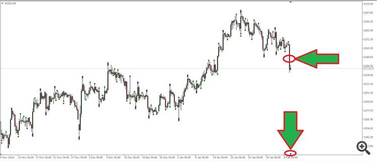 LarryWilliams_MinMax - indicator for MetaTrader 5