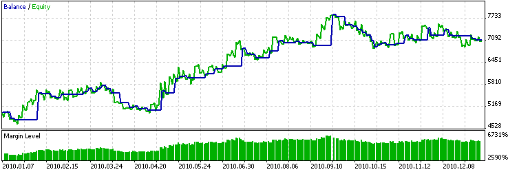 MQL5 Wizard - Trade Signals Based on Price Crossover with Moving Average, confirmed by ADX - expert for MetaTrader 5