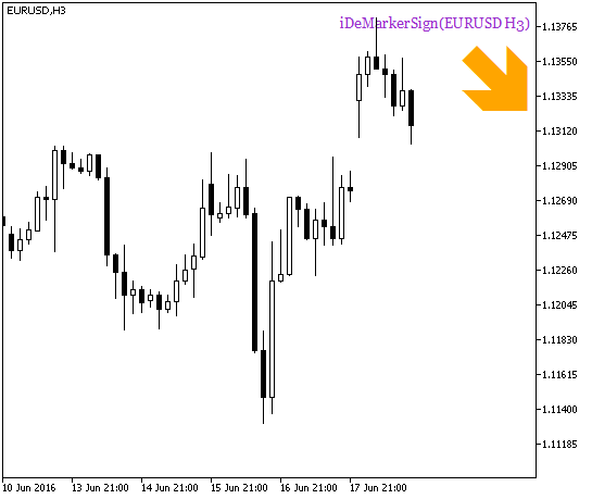iDeMarkerSign_HTF_Signal - indicator for MetaTrader 5