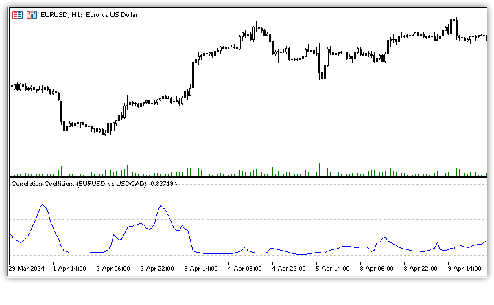 Correlation Coefficient - indicator for MetaTrader 5