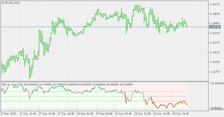 扩展标准化 RSI - MetaTrader 5脚本