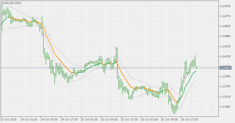 自适应 ATR 通道 - MetaTrader 5脚本