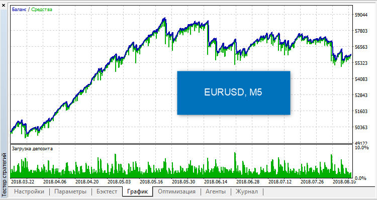 Daydream - expert for MetaTrader 5
