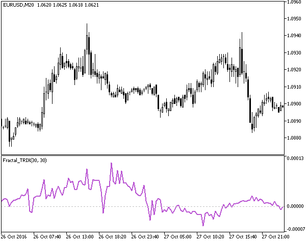 Fractal_TRIX - MetaTrader 5脚本