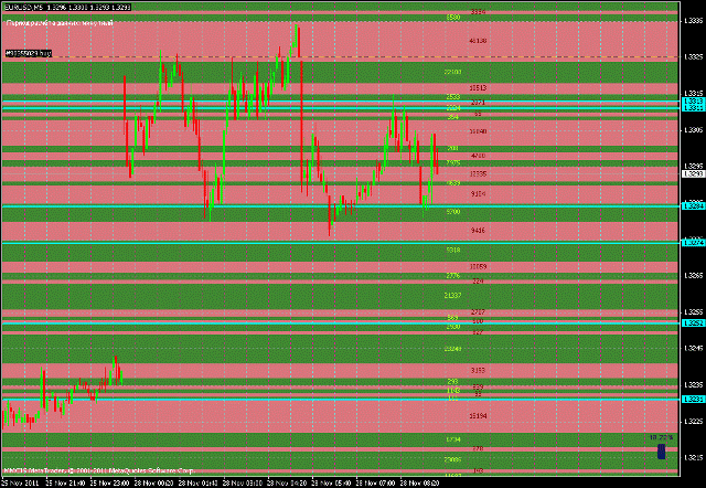 Rj_HSlice 1.1 - indicator for MetaTrader 4