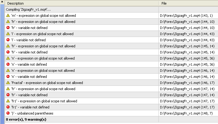 ZIGZAG on fractals, without redrawing the values - indicator for MetaTrader 4