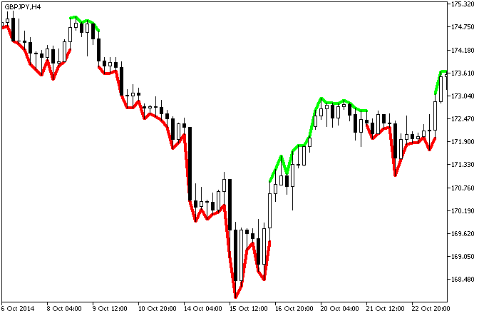 ExtremLine - MetaTrader 5脚本