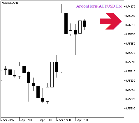 AroonHorn_HTF_Signal - MetaTrader 5脚本