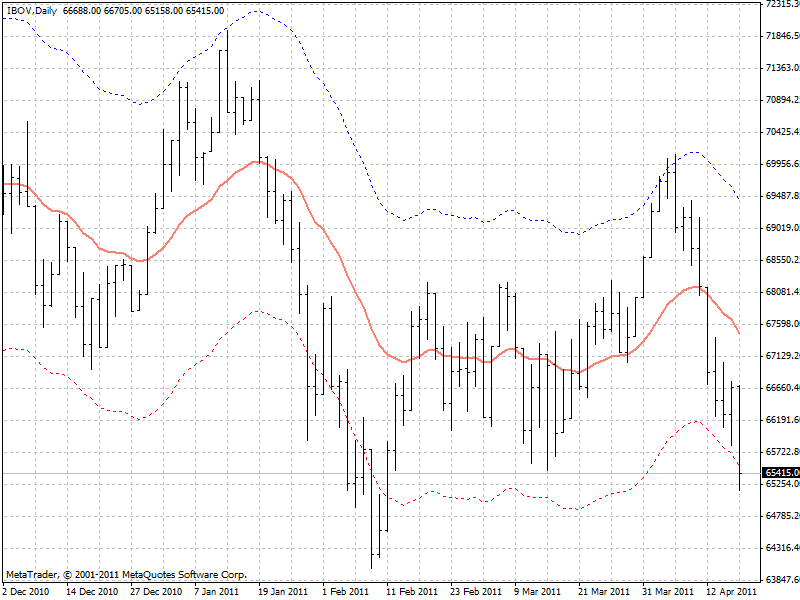 AutoEnvelope - indicator for MetaTrader 4